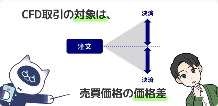 価格差が取引の対象となるCFD