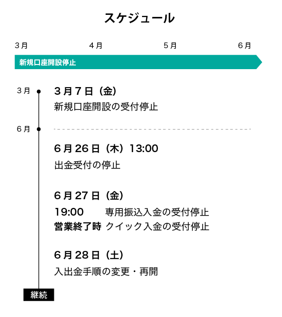 スケジュール