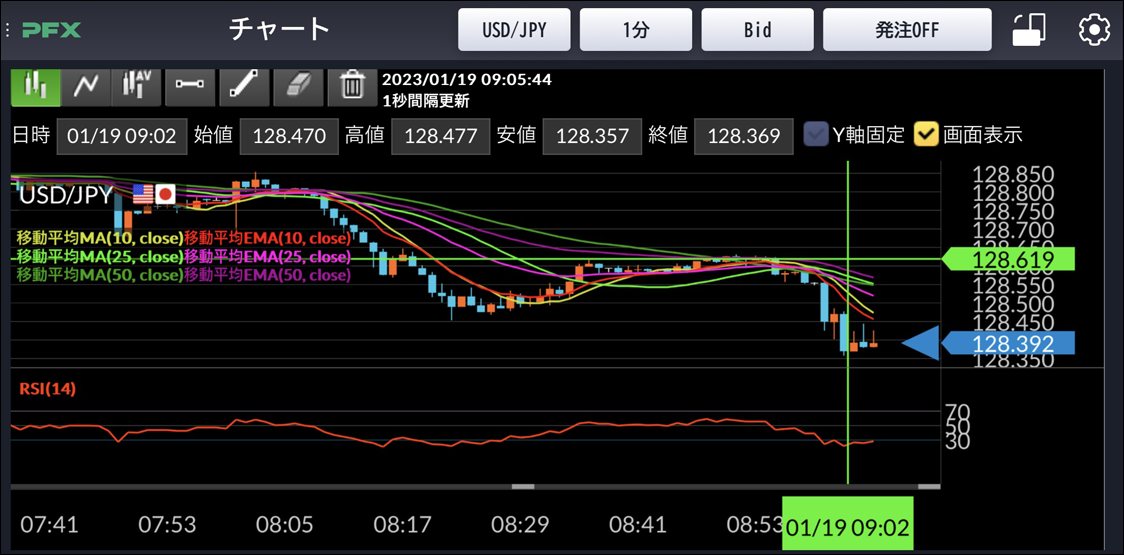 chart_horizontal